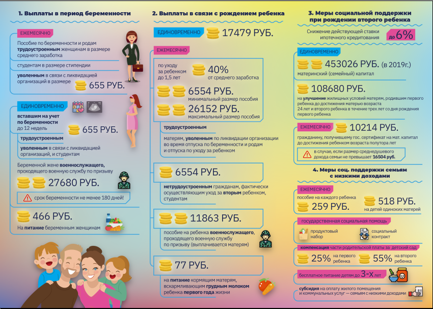 Сколько выплата при рождении первого ребенка