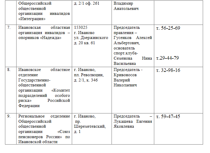 Соцзащита иваново строительная 5 телефоны